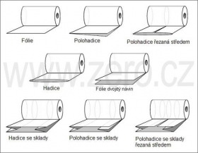  Fólie igelitové 
