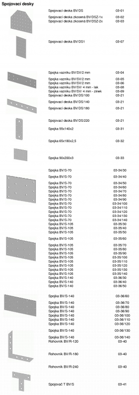 Tesařské kování - spojovací desky