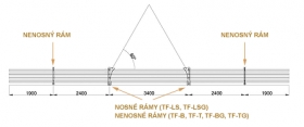 Přepravní rámy - TF-LS - zvedací