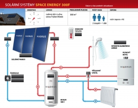 Solární sestava Space energy