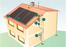 Fotovoltaické systémy