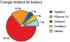 Průkaz energetické náročnosti budovy 