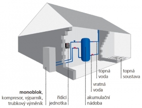 Tepelná čerpadla Acond pro velké budovy