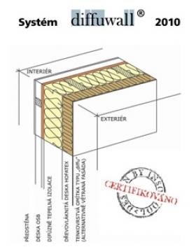 Realizace dřevostaveb systémem diffuwall a diffuroof
