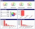 Kvalitní a dostupné řešení Business Intelligence 