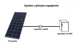 Systémy s přímým napájením