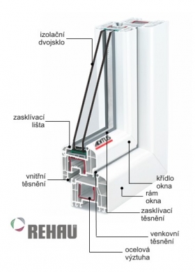 Plastová okna