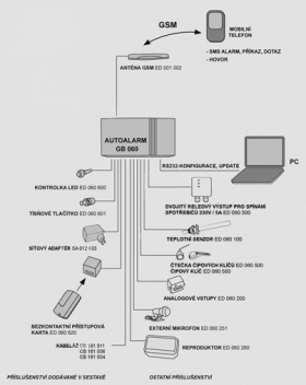 GSM aplikace