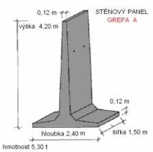 Opěrné panely