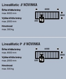 Pohony pro posuvné brány