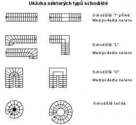 Samonosná schodiště