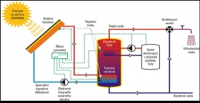 SOLÁRNÍ OHŘEV BAZÉNŮ 40 m3