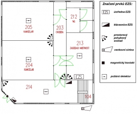 Elektronické zabezpečovací systémy