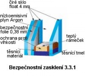 Izolační skla