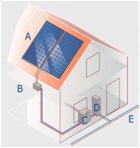 Fotovoltaické články