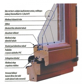 Dřevěná okna