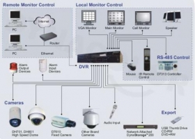 Kamerové CCTV systémy