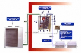 Systémy HVS