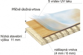 Dvouvrstvé parkety 