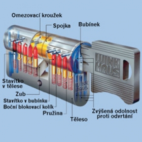 WinkHaus - mechanické cylindrické vložky