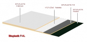 Hydroizolační materiály (velkoobchod a maloobchod)