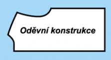 ODĚVNÍ KONSTRUKCE Ing. Luboš Zatloukal