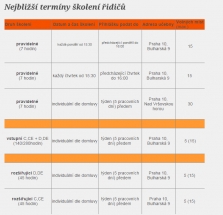 nejbližší termíny školení řidičů