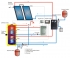 Solární ohřívače vody