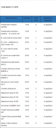 Ceník k zápůjčce kompenzačních pomůcek