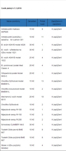 Ceník k zápůjčce kompenzačních pomůcek
