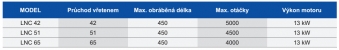 Soustružnická centra LICO: řada LND-D