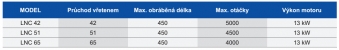 Soustružnická centra LICO: řada LND-D