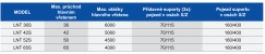 Soustružnická centra LICO: řada LNT-S