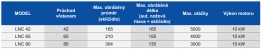 Soustružnická centra LICO: řada LNC série D