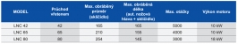 CNC soustruhy LICO: řada LNC