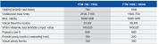 CNC soustruhy FAT: řada FTM