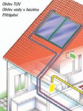 Špičkové řídicí systémy